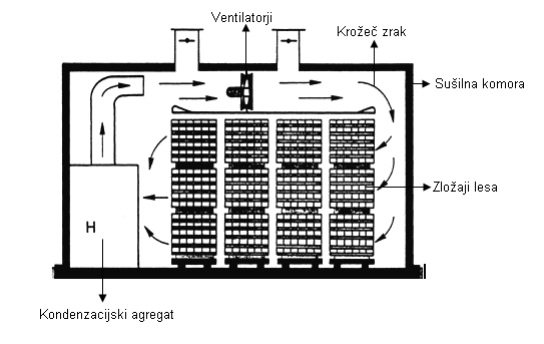 sušilnica.png